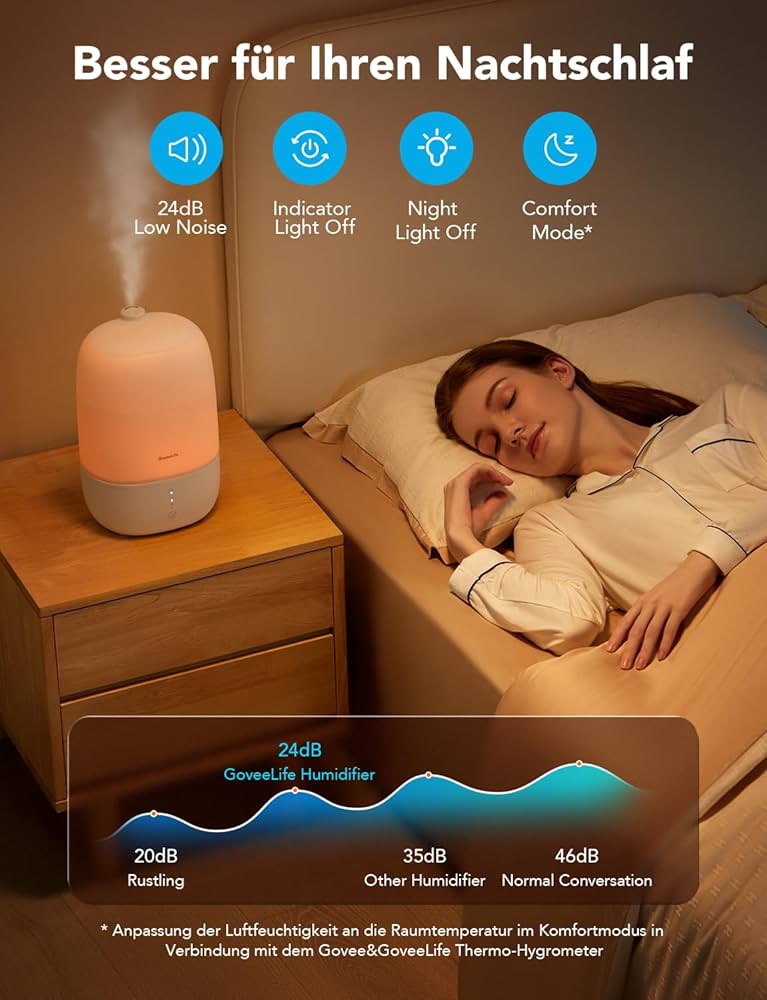 Amazon.co.jp : GoveeLife H7140加湿器用交換フィルター、3パック