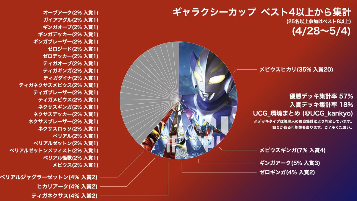UCG_環境まとめ(ウルトラマンカードゲーム) (@UCG_kankyo) / Posts / X